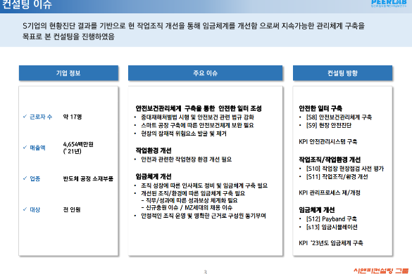[일터혁신컨설팅]반도체 공정 소재부품 업종 임금체계개선,작업조직 및 작업환경 개선,안전한 일터 구축 사례